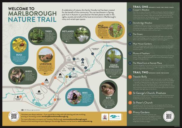 the nature trail information panel